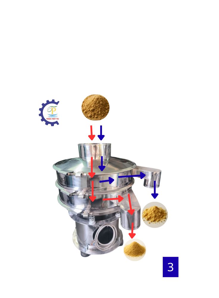 Máy sàn công nghiệp công suất 50kg/h TPT72 - Ảnh 3