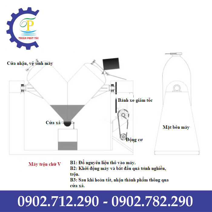 Cấu tạo chung của máy trộn Chữ V